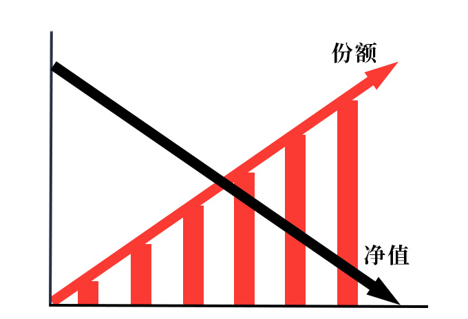 份額凈值圖.jpg 份額凈值圖.jpg